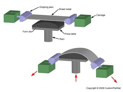 n value sheet metal forming|n value in sheet forming.